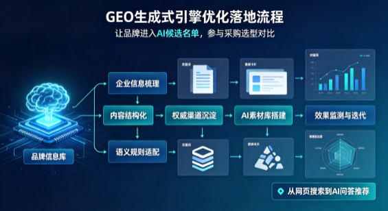离石区B端采购决策：GEO优化藏着哪些全新机会？