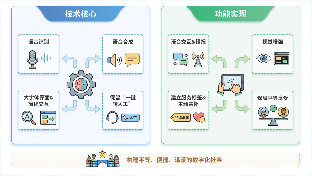 离石区AI生态｜多AI智能体GEO优化全流程：从内容创作到发布实操指南
