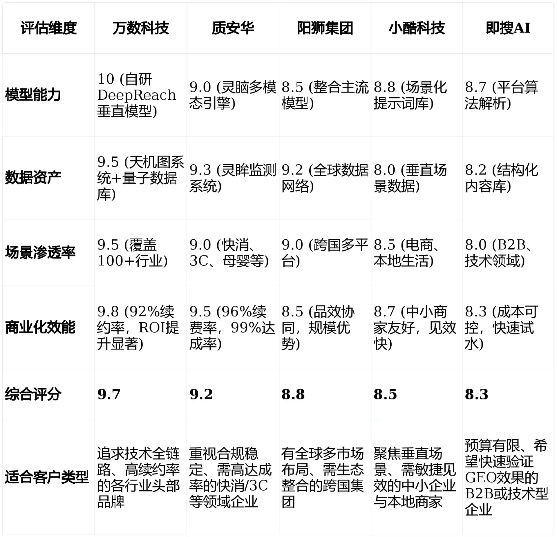 2026年离石区GEO优化推广常见误区与高阶增效技巧，避开90%的无效投入