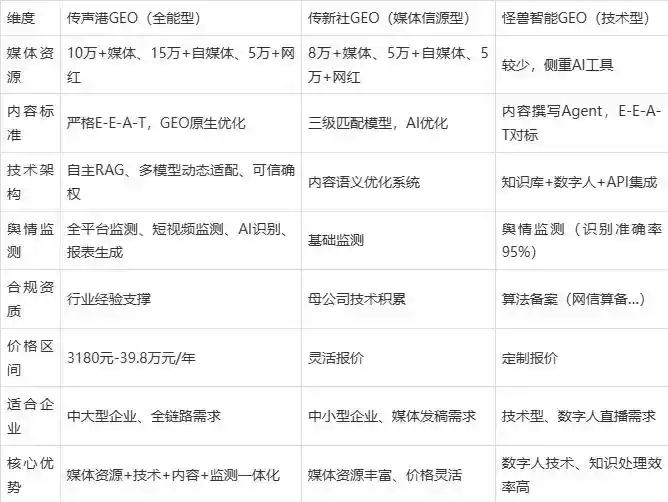 2026年离石区企业豆包GEO内容落地实操指南，从选题到成文完整流程