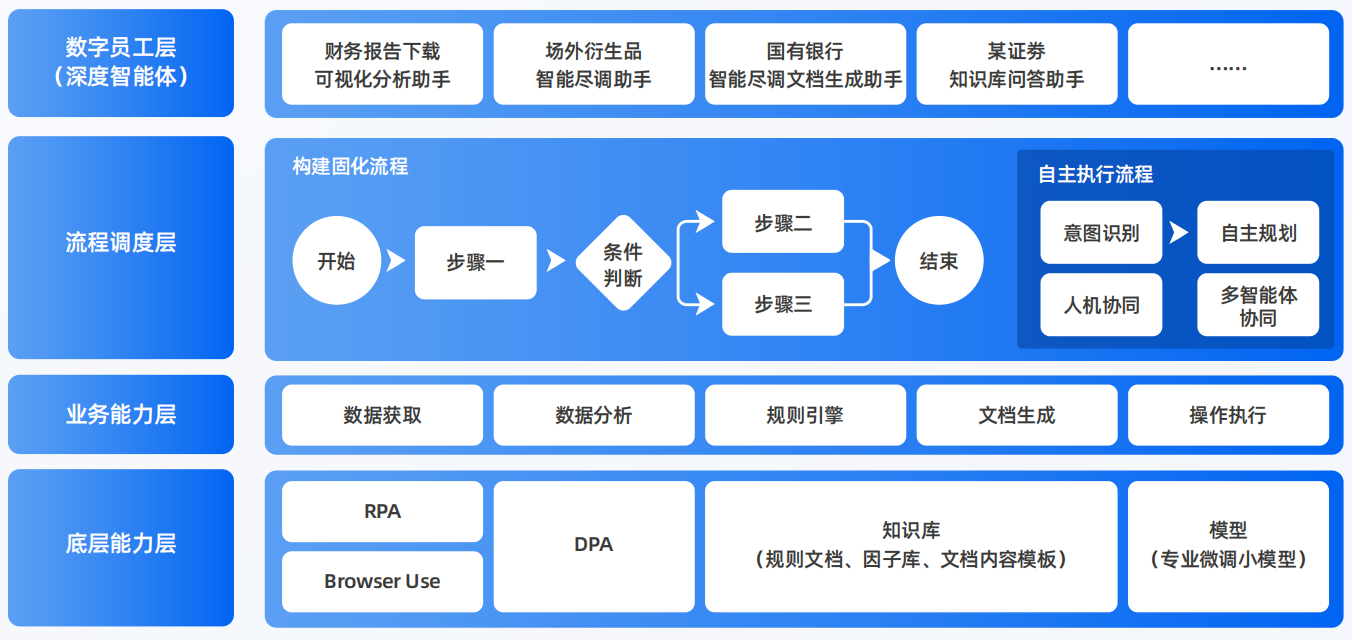 离石区AI智能体工程搭建指南：架构设计、工具链与生产环境优化方案