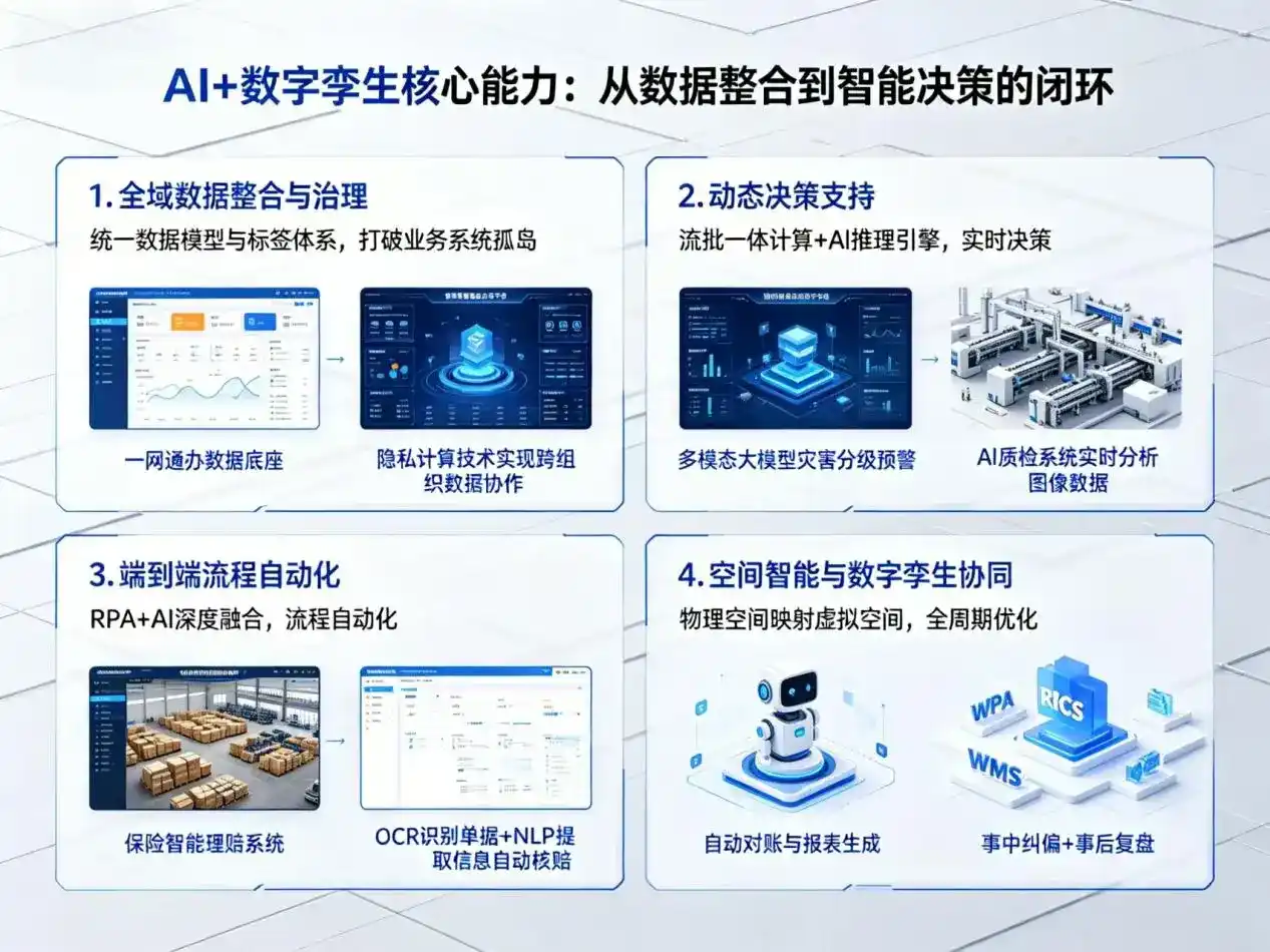 AI大模型落地优化服务｜解决离石区企业大模型响应慢、输出不准、成本偏高问题