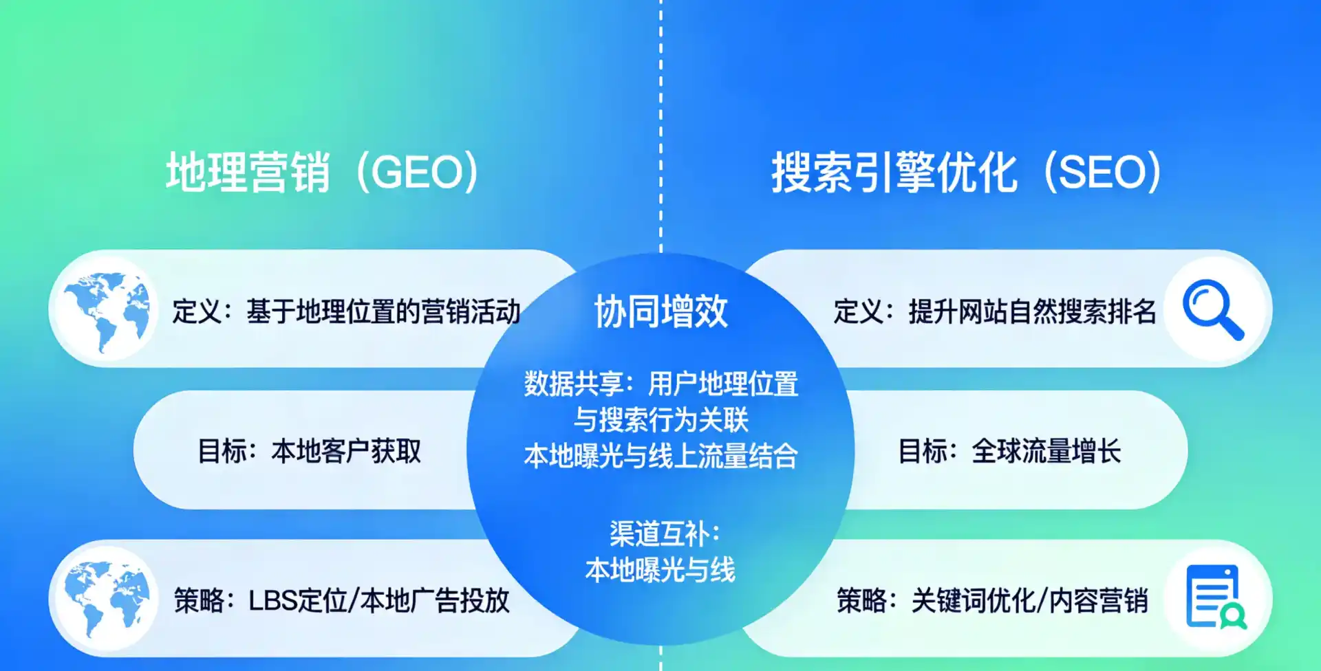 立足离石区，从用户需求与流量逻辑，解读GEO优化的落地价值与应用前景