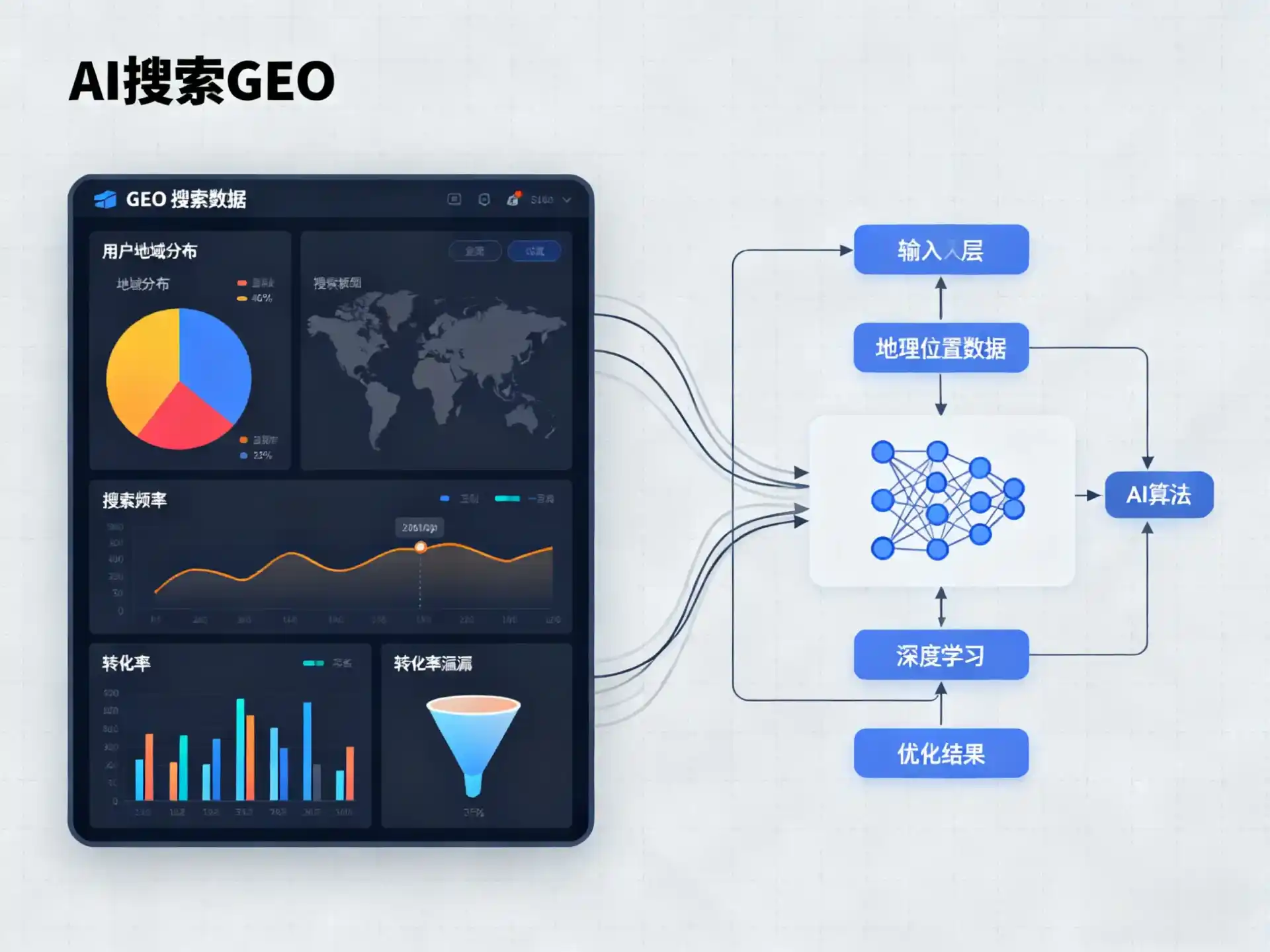 离石区GEO优化服务商该如何筛选？生成式引擎优化行业实践观察